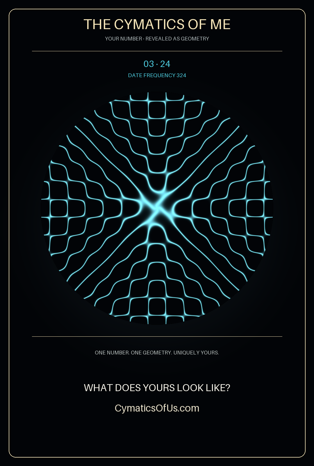 Amber’s Birthday: cyan Date Frequency geometry