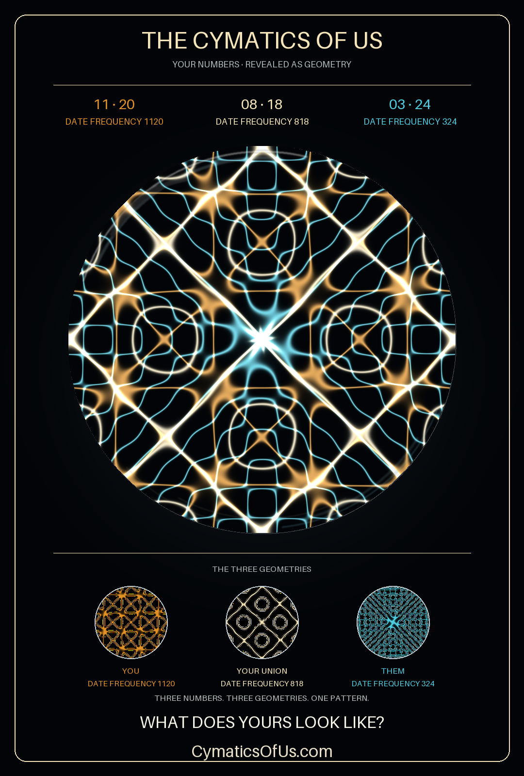 Our Wedding: golden and aquamarine connected geometry
